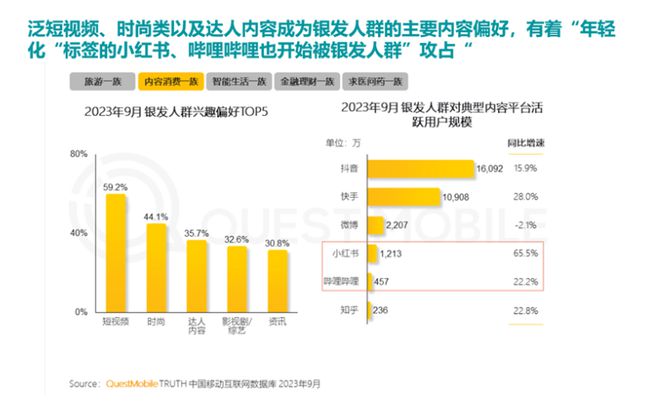 %！银发数码摄影如何进阶为市场掘金新热点？m6米乐app客单价过万成交增长超100(图3)