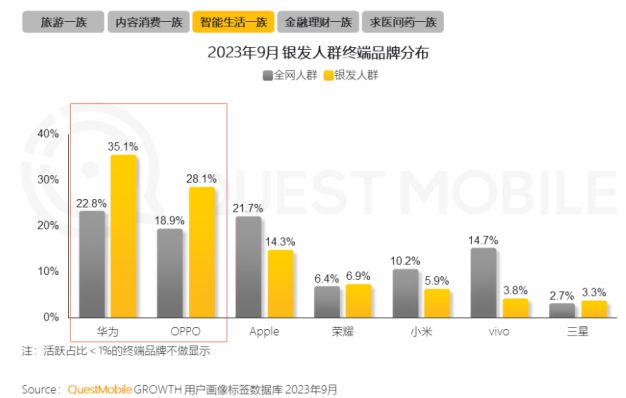 %！银发数码摄影如何进阶为市场掘金新热点？m6米乐app客单价过万成交增长超100(图4)