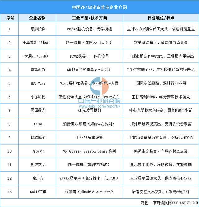 业市场前景预测研究报告（简版）2025年中国智能穿戴设备行(图3)