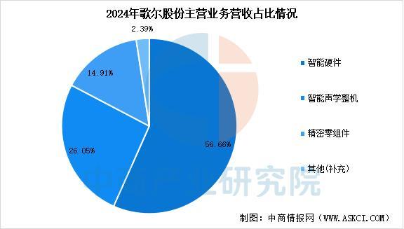 业市场前景预测研究报告（简版）2025年中国智能穿戴设备行(图2)