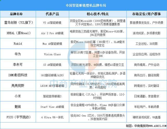 业市场前景预测研究报告（简版）2025年中国智能穿戴设备行(图6)