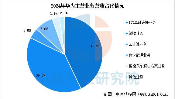 业市场前景预测研究报告（简版）2025年中国智能穿戴设备行(图7)
