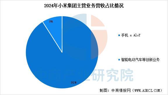 业市场前景预测研究报告（简版）2025年中国智能穿戴设备行(图9)