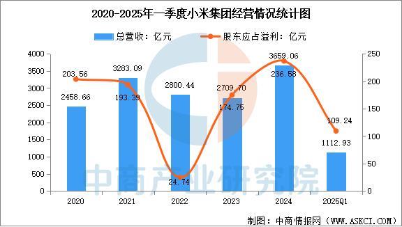 业市场前景预测研究报告（简版）2025年中国智能穿戴设备行(图17)