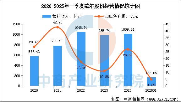 业市场前景预测研究报告（简版）2025年中国智能穿戴设备行(图10)