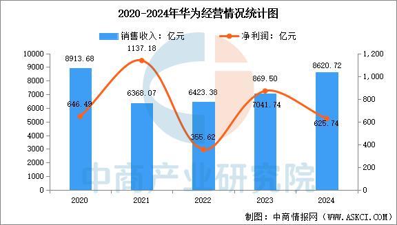业市场前景预测研究报告（简版）2025年中国智能穿戴设备行(图14)
