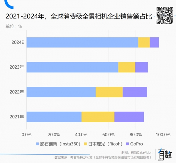 市民凌晨排队抢购中国全景相机中国相机销量远远领先！纽约(图11)